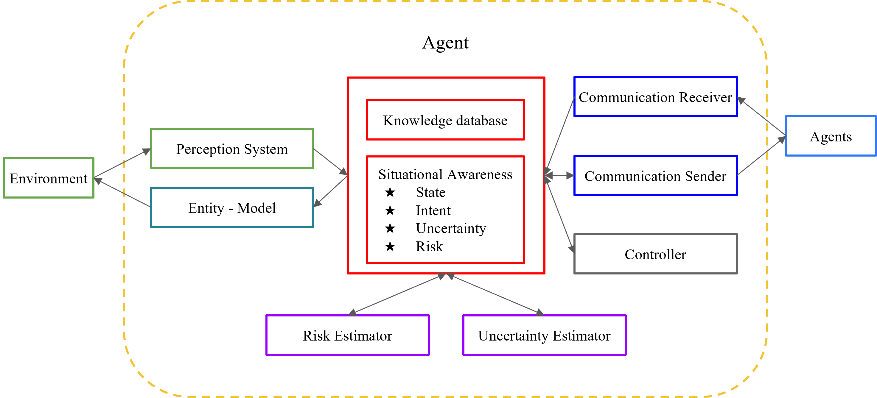 Components